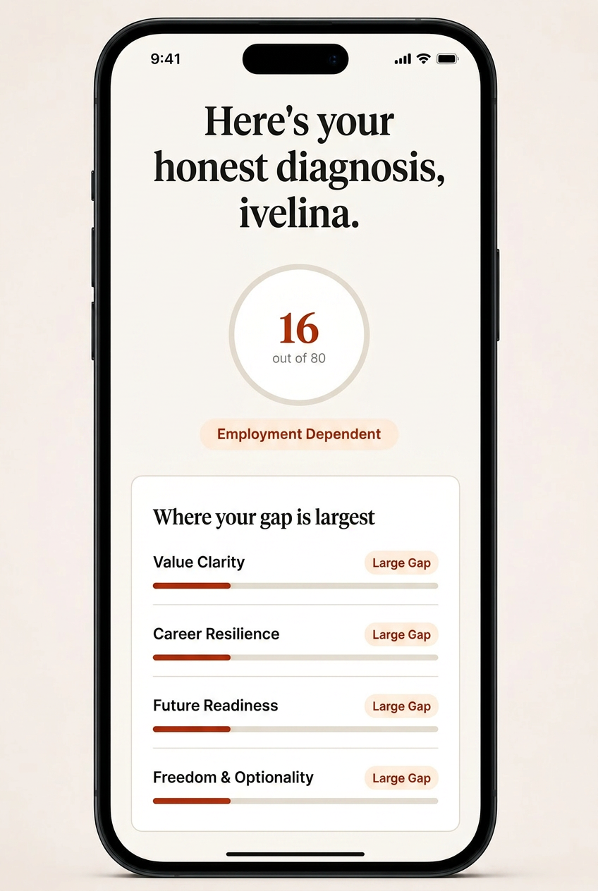 Personalised results dashboard from the Professional Value Assessment showing an honest diagnosis and score breakdown.